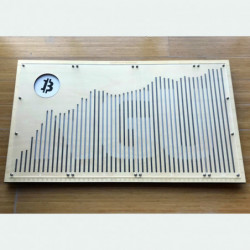 CHART 3 by The Bitcoin Executor Art Department